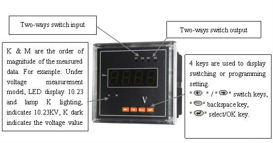 プログラマブルアナログ直流電圧計パネルの電圧計仕入れ・メーカー・工場