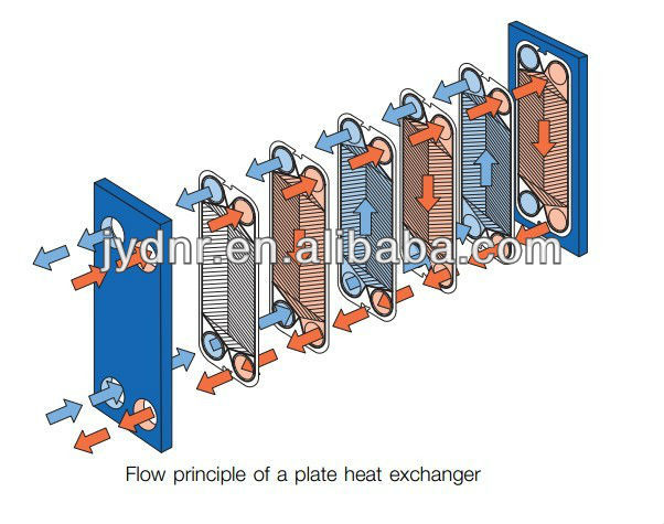 相当するアルファラバル取り外し可能なプレートとフレームの熱交換器価格仕入れ・メーカー・工場