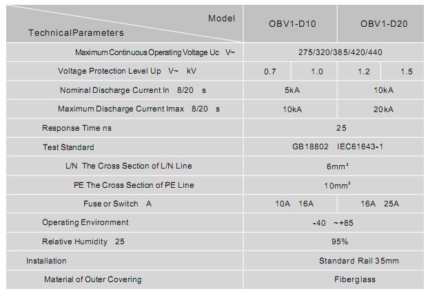Technical Parameters-OBV1-D.jpg