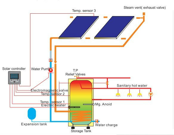 phnixステンレス鋼の電気と太陽熱温水器のタンク問屋・仕入れ・卸・卸売り