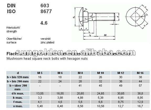 ソケットキャップボルト5mm( 10パック) m5×20mma2のステンレス製仕入れ・メーカー・工場