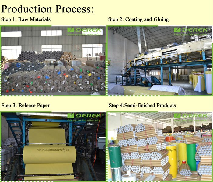 production process 1