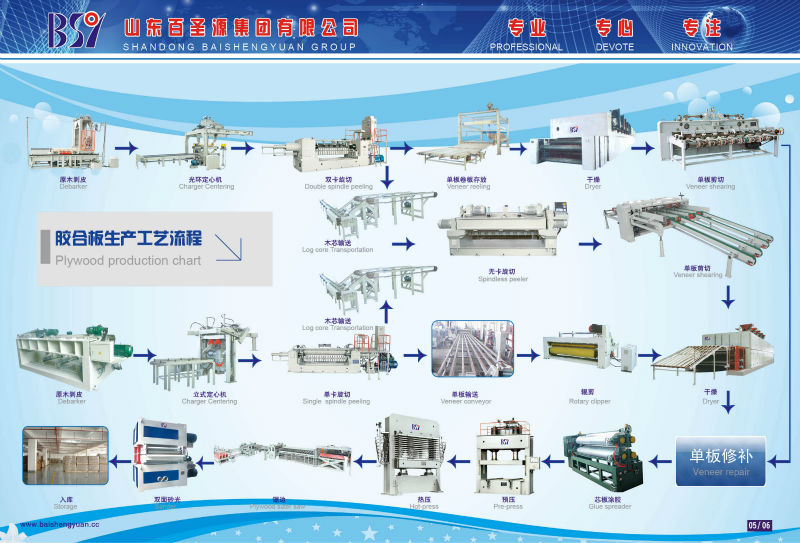 ベニヤの生産ライン仕入れ・メーカー・工場