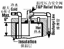 温度と圧力リリーフバルブ太陽熱温水器のための仕入れ・メーカー・工場