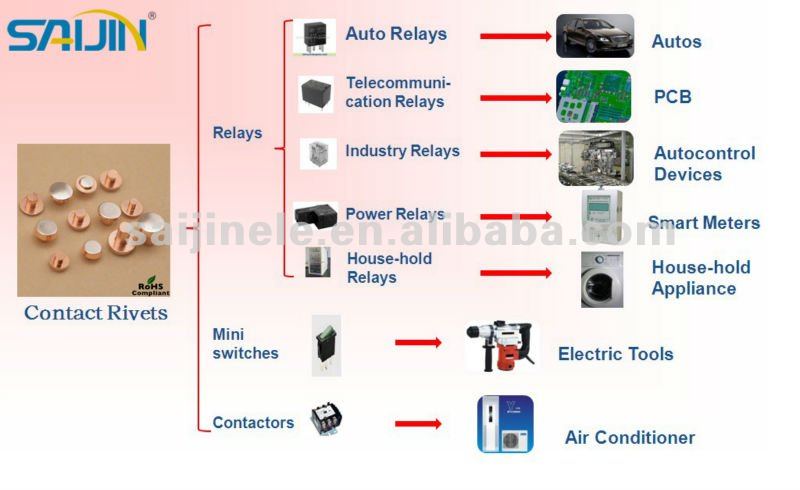 agcdo電気銀接点問屋・仕入れ・卸・卸売り