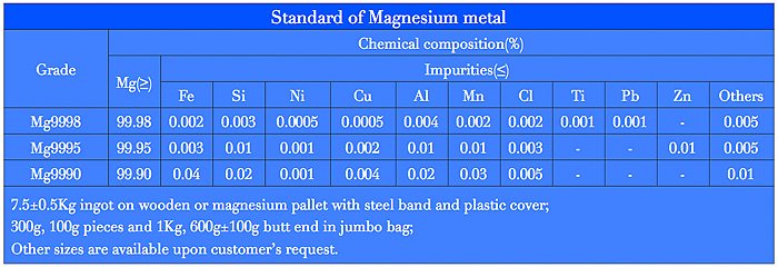 マグネシウム金属のインゴット99.90%分。、問屋・仕入れ・卸・卸売り
