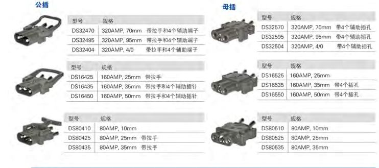 フォークリフトバッテリー/320a150vフォークリフトコネクタ/フォークリフトバッテリーコネクタ仕入れ・メーカー・工場