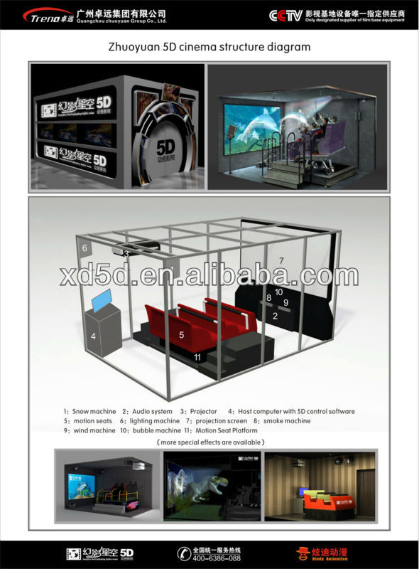 5D cinema equipment