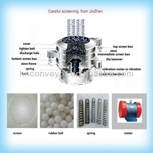Customize 1-5 layer vibration screen for black pepper