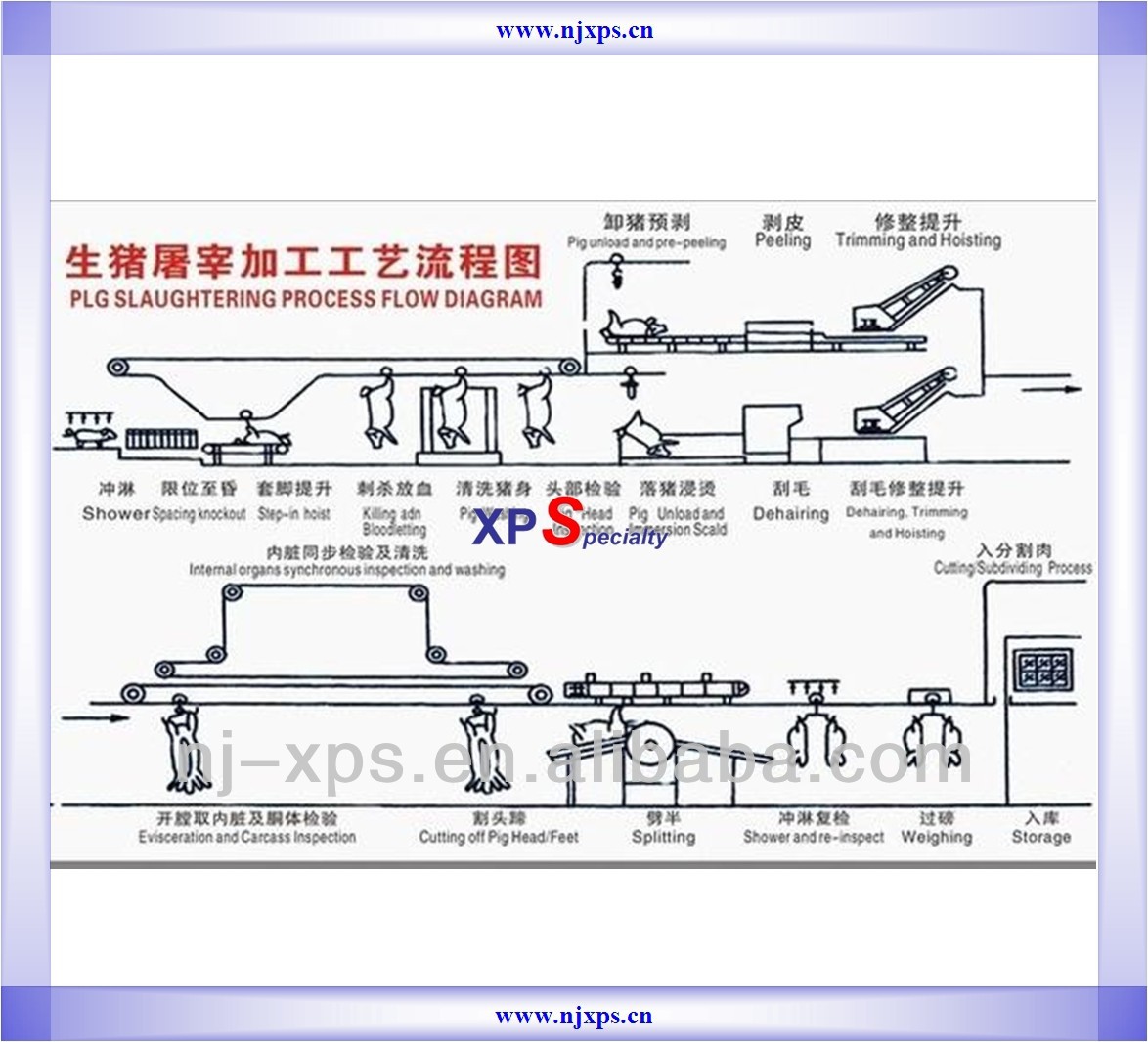 pig slaughtering equipment used Pig Hair Removal Machine ( Equipment ) XP-ZBMJ-200 300 Type Dehairing Machine can be to dehair
