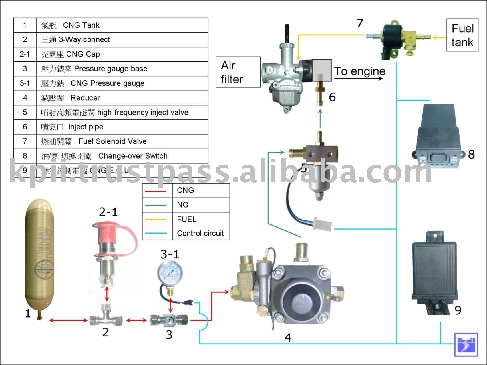 View Product Details: CNG conversion kits for Motorcycles And Mini ...