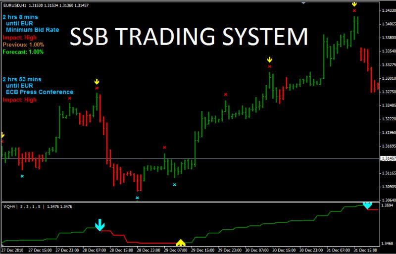 forex futures trading system details