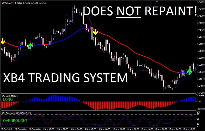 what is scalping in forex trading days