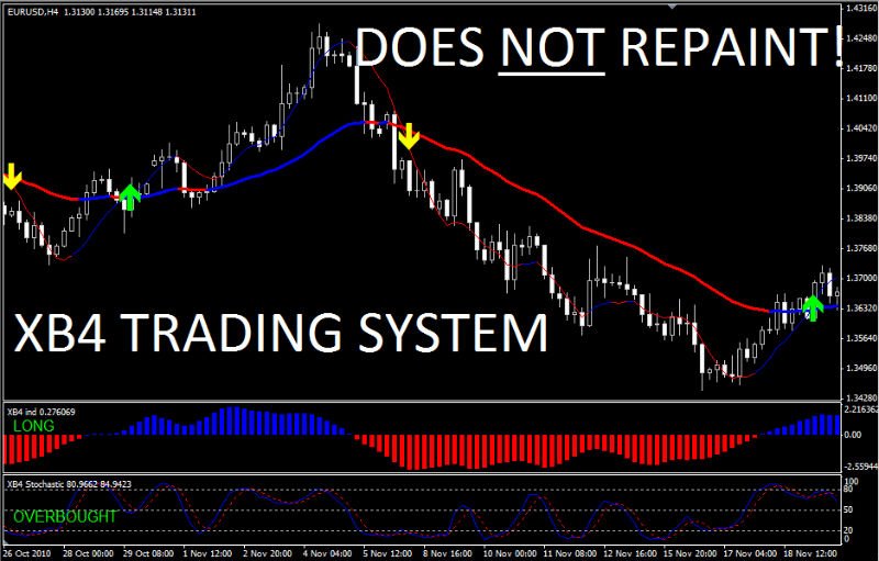 scalping stock trading