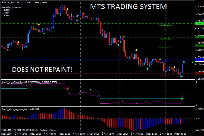 scalping system for trading forex metatrader 4 mt4