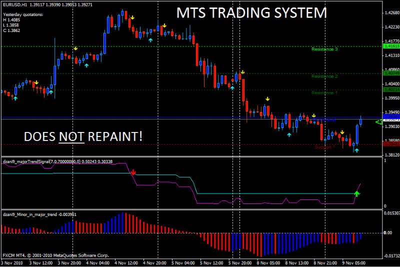 best forex platform for scalping