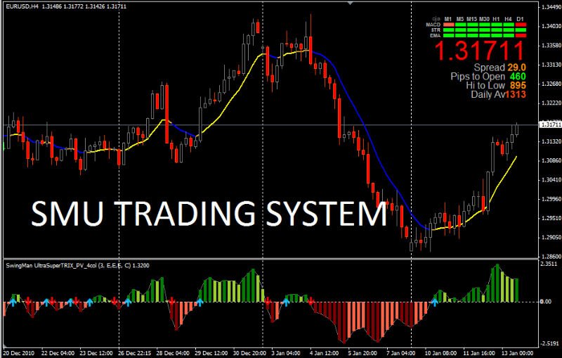 Christian forex trading