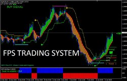 Forex gmt+2