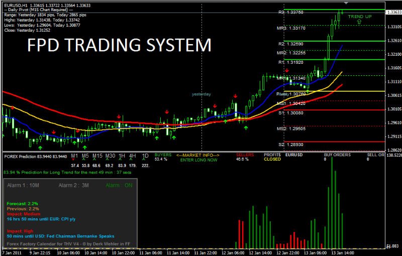 forex scalping platform