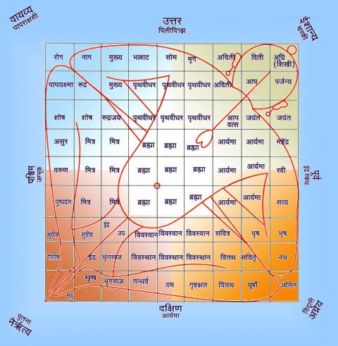 Thirukanitham Birth Chart Online