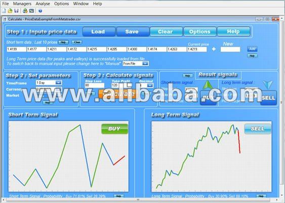 Forex khi