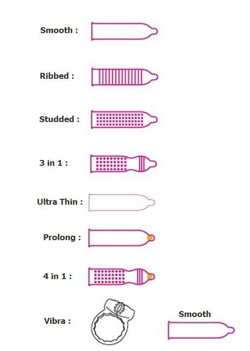 what types of condoms are there