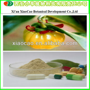 Which Garcinia Cambogia Is The Best Brand