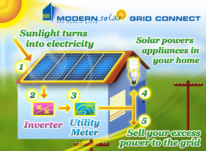 Unlocking Savings: A Comprehensive Guide to Solar Loan Example California