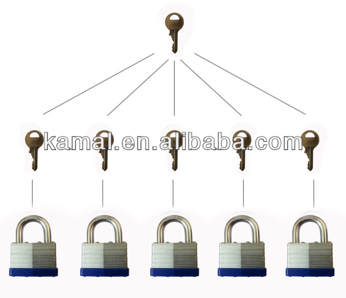 Key systems trading srl