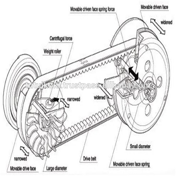 Correa transmision honda elite 125