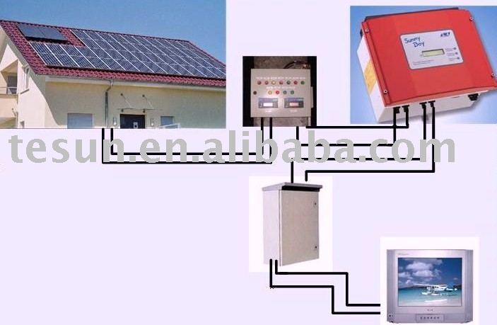 Off the grid solar system  Solar and saving
