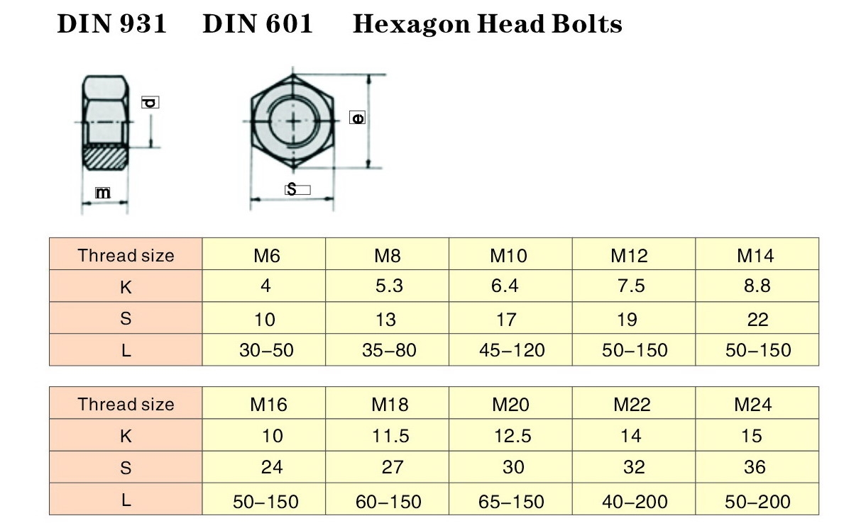 Din 931