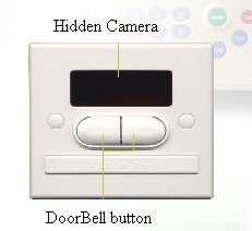 Hidden Camera Audio