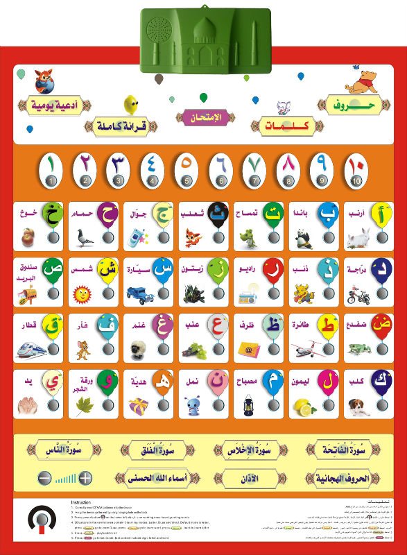 computer hardware chart poster. Arabic Alphabet talking chart