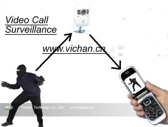 Phone Surveillance