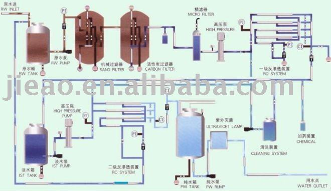 potable water treatment. Drinking water treatment