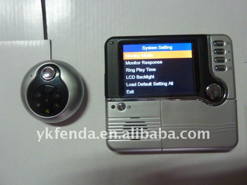 Video Peephole