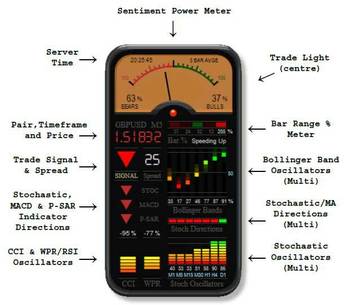 Meter systems trading