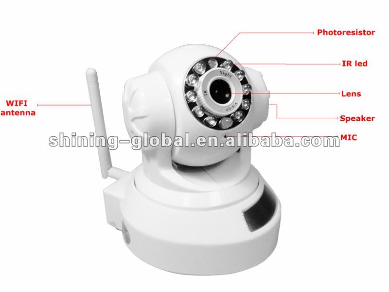 wired ip camera