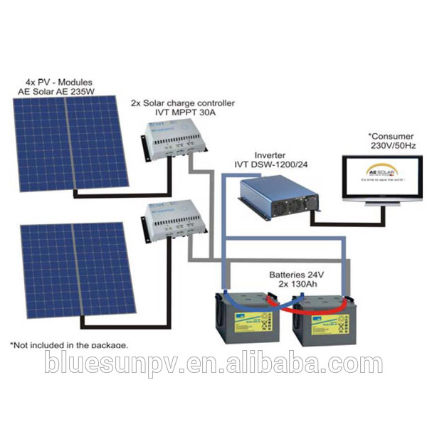 complete solar kit home use electricity supply 1000w off/on grid solar 
