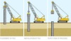 Steel Piles - Structural Pipes