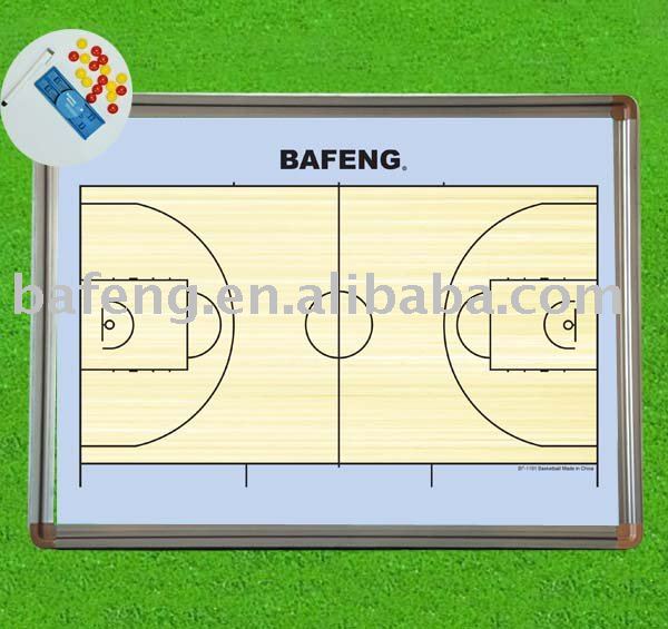 formations in basketball. for Basketball Games(China