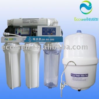 Use of water filters at home