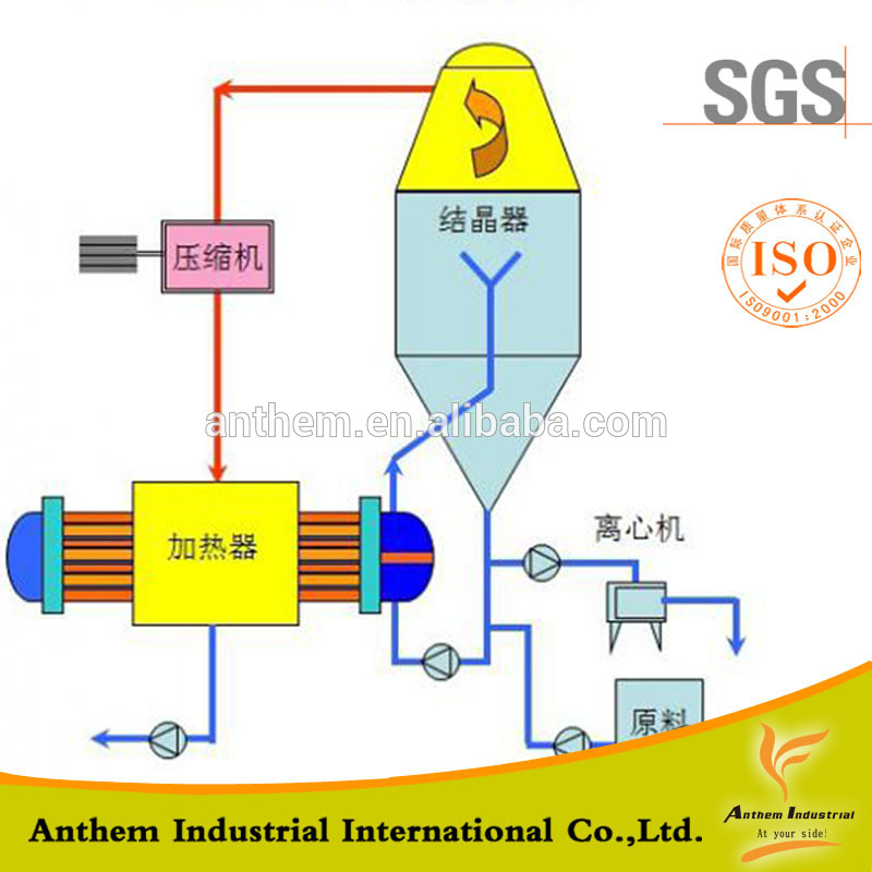 Mechanical Vapor Recompression Evaporator, View Mechanical Vapor ...