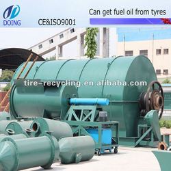 Pyrolysis Plant Manufacturers In Europe