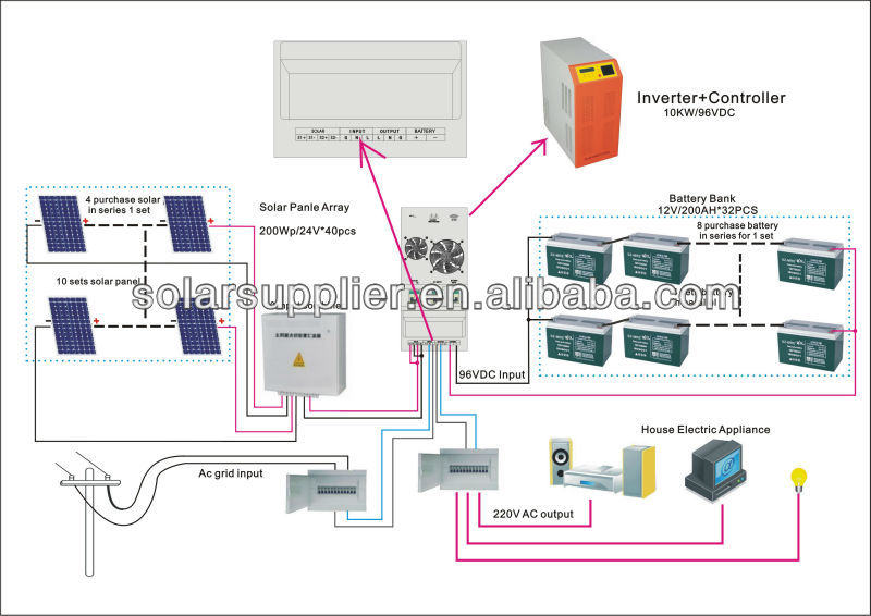  Solar System Wiring Diagram in addition Solar Power Systems Inverter