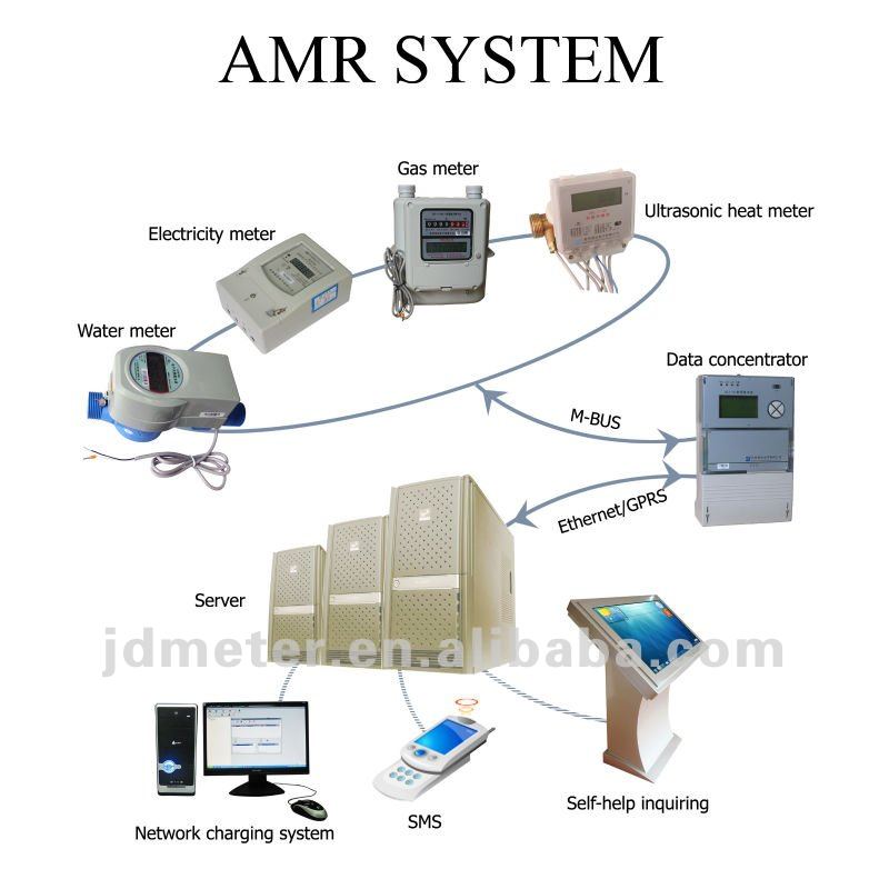 Amr Installation Cost