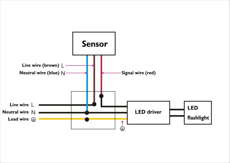 How To Wire A Sensor Light