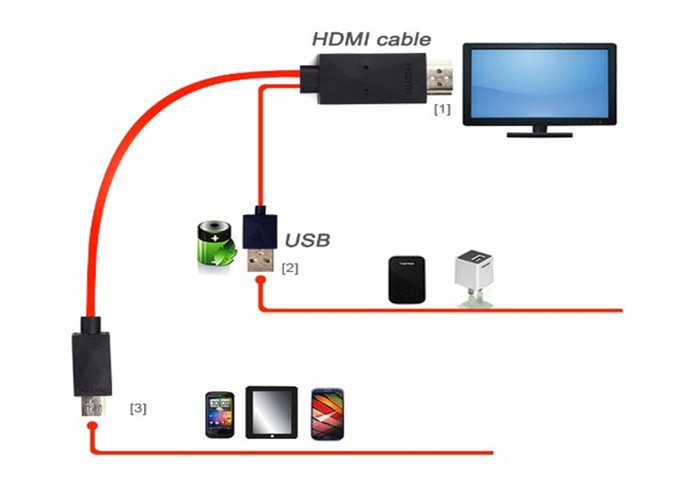 Как транслировать изображение с телефона на телевизор по wifi