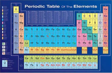 Descripcion de la caracteristica tabla periodica y periodos